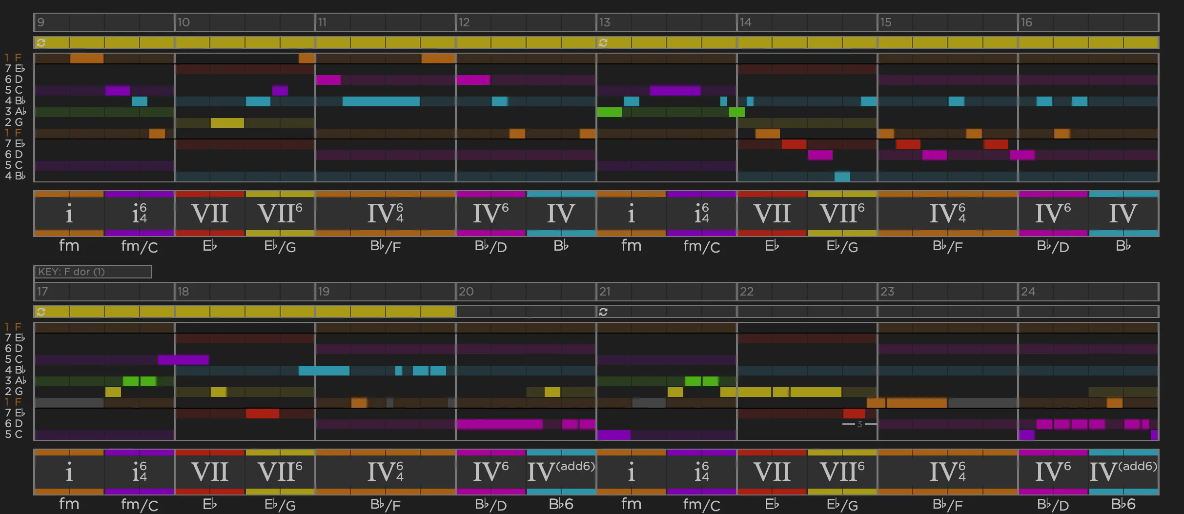 Hookpad displaying the chord progression and melody for “Blue Jeans.”